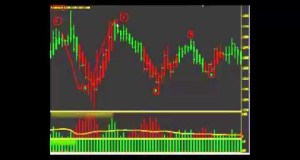 Three Actions to a Foreign exchange Swing Trading Method