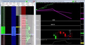 Todd’s Trading Tips-3 E-Mini S&P 500 Futures Trades Only $350 In Profits-1-27-2015