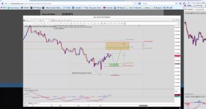 Top Down Trading   Timing Your Market Entries