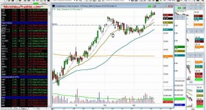 Top stock and ETF trade setups for swing trade entry (recording of live webinar)