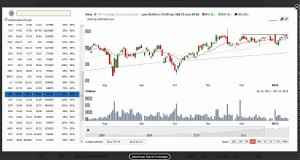 Top Stock Picks Using Relative Strength- Swing Trading Stock Chart Analysis