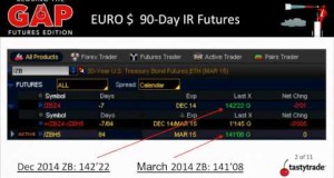 Trading Eurodollar Futures | Closing the Gap: Futures Edition