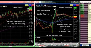 Trading Room Strategies Live Day Trades and Swing Trades 3-4-15