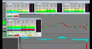 Trading Stocks After Hours Stock Training FFIV AAPL CMG QCOM