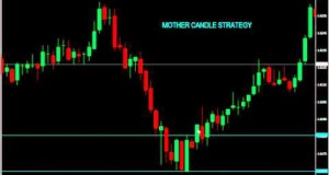 trading strategy mother candle (scalping,swing trading)