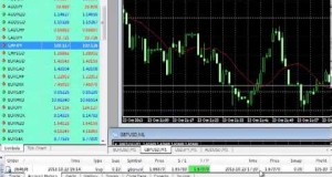 Trading the GBPCAD Forex Swing Trade with Keltner Bells