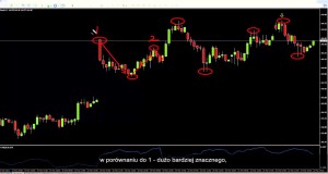 Trading The Swing Failure Pattern (SFP) With Polish Subtitles