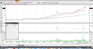 Trend Following and Swing Trading Ideas on Momentum Stocks