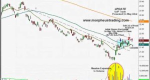 U$UUP) – Swing trading stock chart Follow-up analysis – May 26, 2011