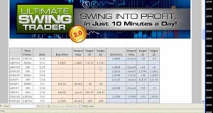 Ultimate Swing Trader +3,000 Pips of Positive Performance!
