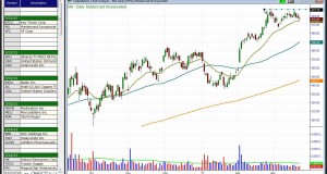 US stock pick video for March 23, 2012 ($MA, $VFC, $KTCC)