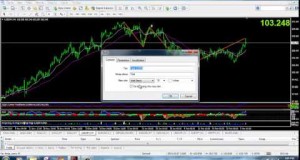 USD/JPY – Forex trading strategy release March 8,2014