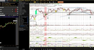 Watchlist stocks $BDSI $JDSU $SCCO(long term swings trades)