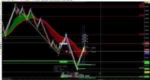 WAVE Pattern Trading Gold Futures; SchoolOfTrade
