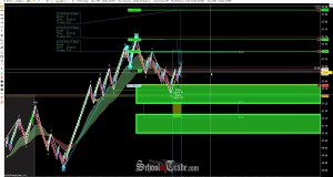 WAVE Pattern Trading The Crude Oil Futures; SchoolOfTrade