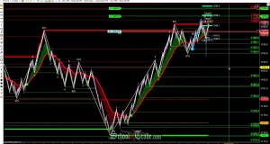 WAVE Pattern Trading The E-Mini Russell Futures; SchoolOfTrade