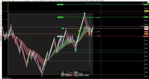 WAVE Pattern Trading The Gold Futures; SchoolOfTrade