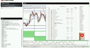 Weekly Forex Trading Strategy Planning Session – Commitment of Traders Report and FX Trade Calendar