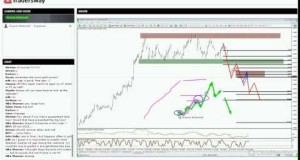 Weekly Forex Trading Strategy Session  How To Trade Gaps In Forex