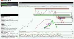 Weekly Forex Trading Strategy Session: How To Trade Gaps In Forex