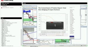 Weekly Forex Trading Strategy Session – Commitment of Traders Report, Event Risks, GBP Double Bottom