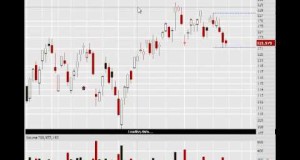 Weekly Swing Trading Watch List for Nov 20th, 2011