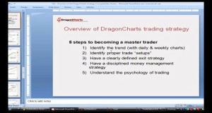 What is the proven DragonCharts swing trading strategy?