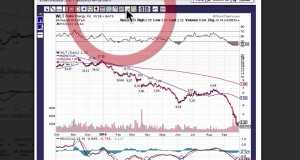 $WLT Energy Stocks Bottom Swing Trade chart