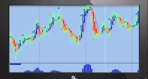 Xforex – Day Vs Swing Vs Position Trading 2 Of 3