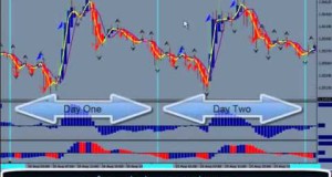You Can Learn To Trade Forex   Learn Forex Trading strategy