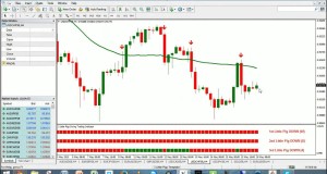 3 Little Pigs And NITS #Forex Swing And Trend Trading Live – 18-May-2015