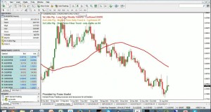 3 Little Pigs Trading In The Live #Forex Markets – 20-Oct-2014