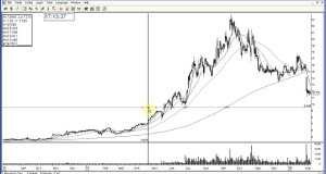 AFOP SWING TRADE CALL-2-11-2014