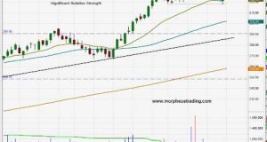 Bullish trade setup in Chipotle Mexican Grill ($CMG)- Swing trading stock chart analysis
