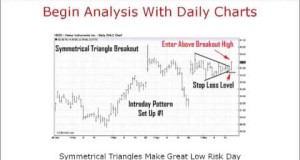 Day Trading Chart Patterns
