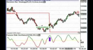 DecisionBar Stocks Futures and Forex Day and Swing Trading System Secrets Software Review