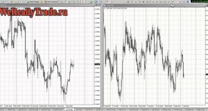 Forex Trading with Secret Technique