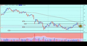 How to Swing Trade Gold Long