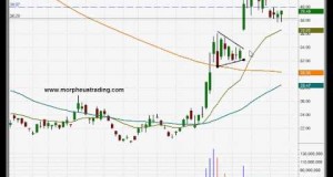 Potential long entry into CBOE Volatility Index ETF ($VXX)-Swing trading stock chart analysis