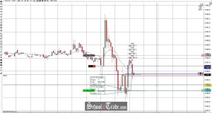 Price Action Trading Breakouts On The E-Mini Russell Futures; SchoolOfTrade