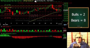 Stock Market Technical Analysis on IWM and the 2 Hour Chart