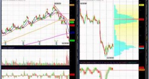 Stock Market using Technical Analysis Trading Plan