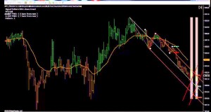 Stock Trades | Live Trading | Swing Trading