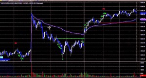 Stock Trading: Market Preview for 11-25-14