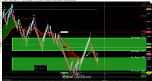 Support and Resistance Trading The Gold Futures; SchoolOfTrade