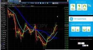 Swing Investing Techniques – 3 Recommendation For People Attempting Swing Trading