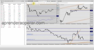 Swing Trading en la Libra vs Dolar: operando en el muy corto plazo (5 min) (1/6)