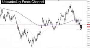 Swing Trading Forex Market Manipulation   Live Forex Trade EUR AUD full