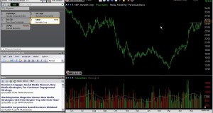 Swing Trading Online Stock Market Technical Analysis 6-4-2009