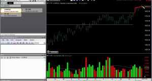 Swing Trading Online Stock Market Technical Analysis 6-7-2009